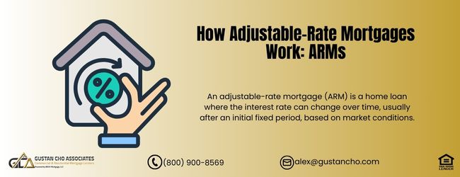 Adjustable-Rate Mortgages